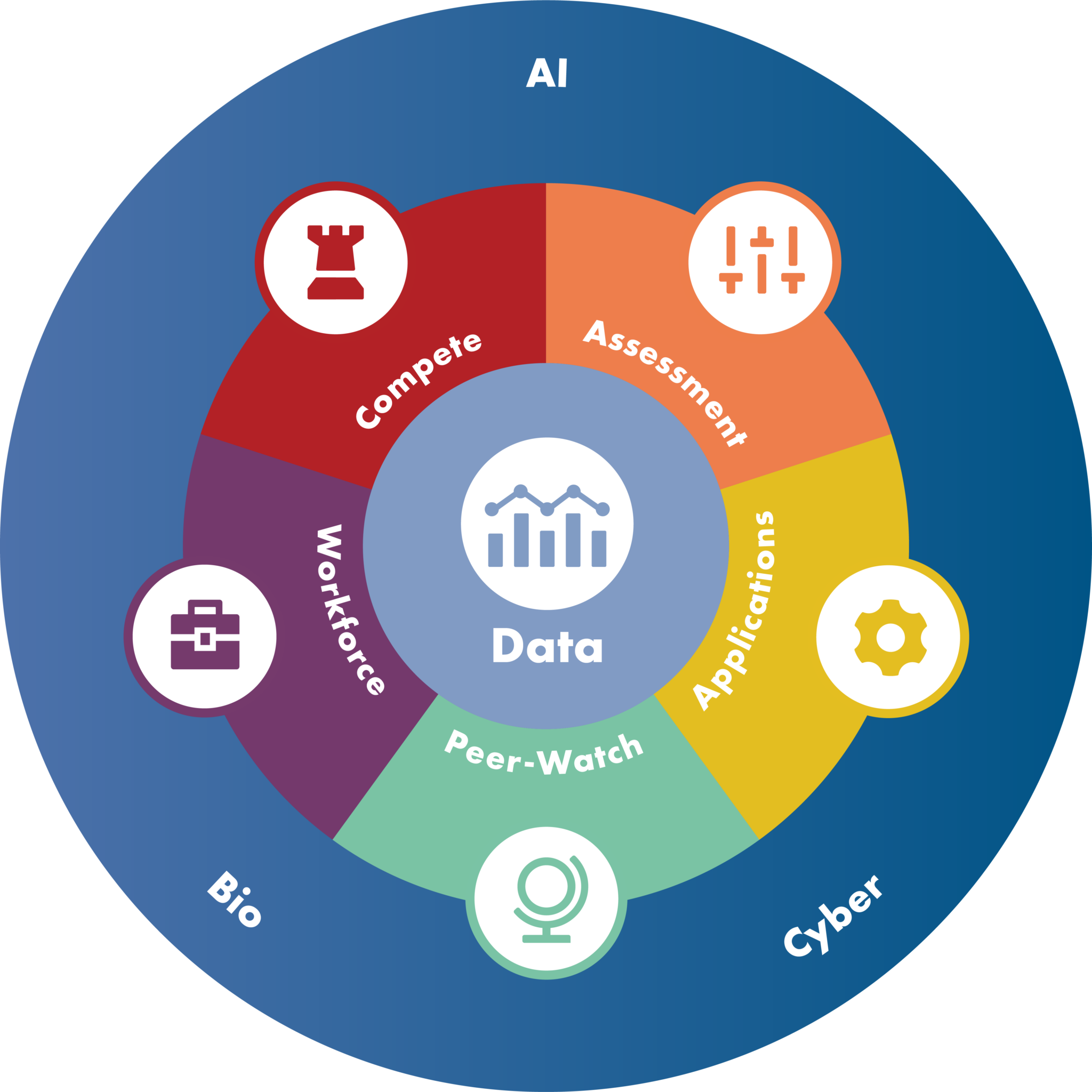About Us Center for Security and Emerging Technology