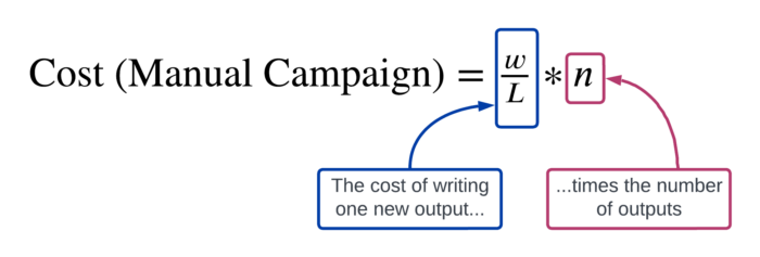 Manual Cost Equation