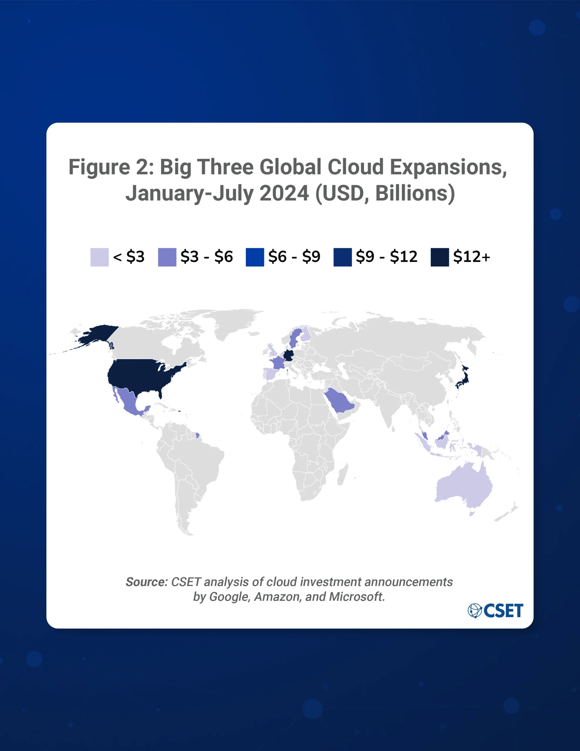 Figure 2: Big Three Global Cloud Expansions, January-July 2024 (USD, Billions)