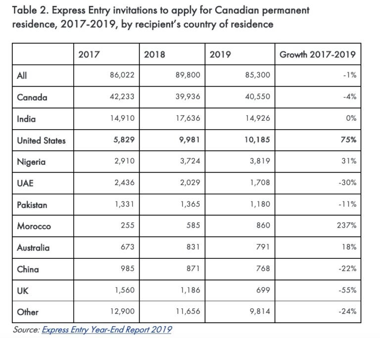 securing-canada-s-immigration-advantage-canadian-club-toronto