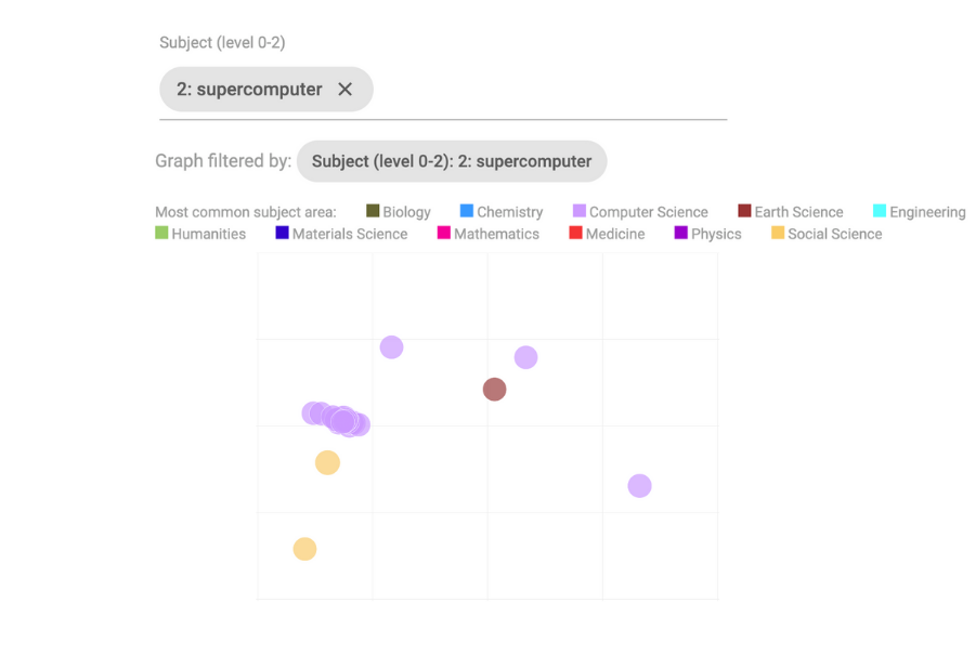 Exploring with the Map of Science Center for Security