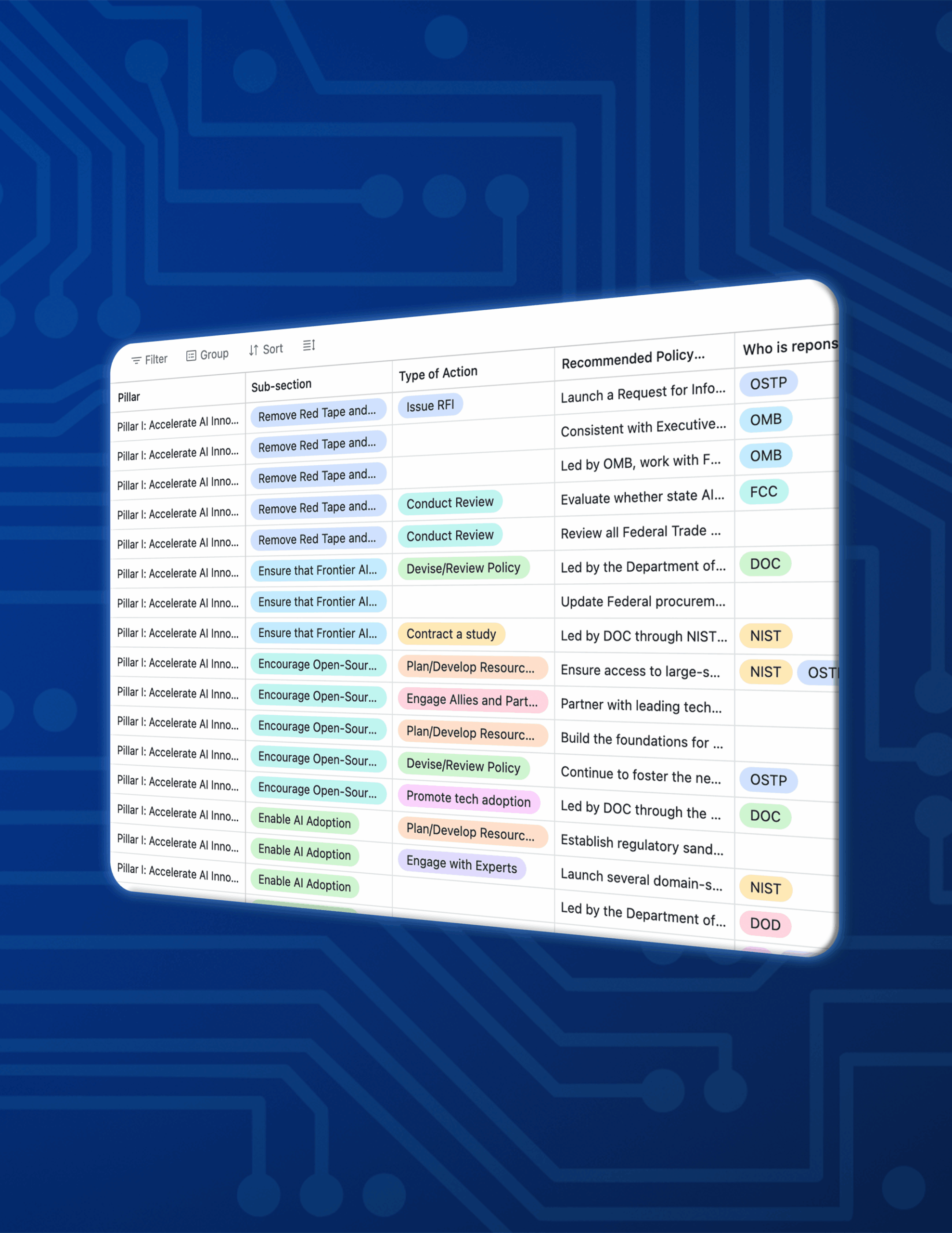 Provision and Timeline tracker