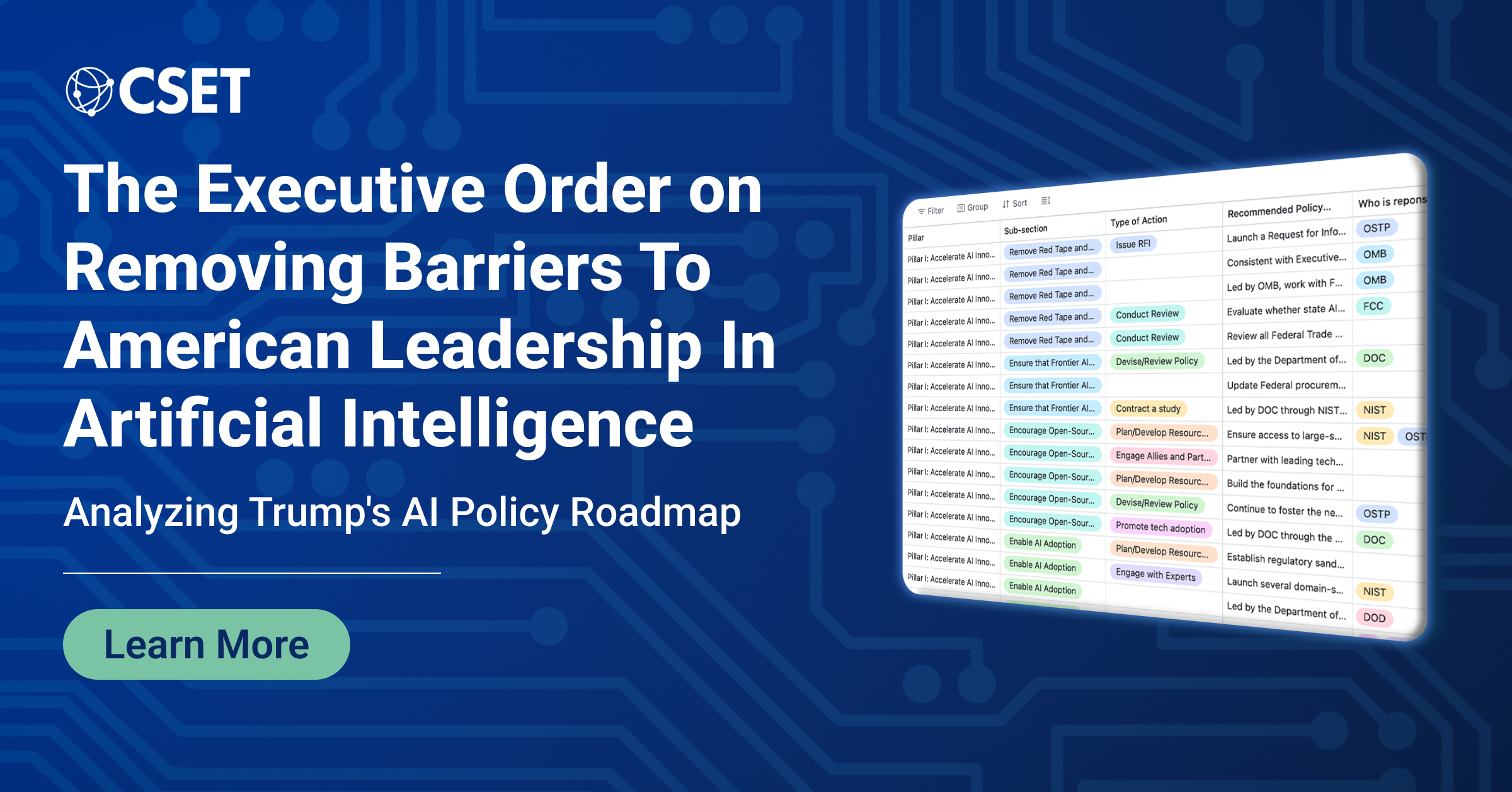 The Executive Order on Removing Barriers To American Leadership In