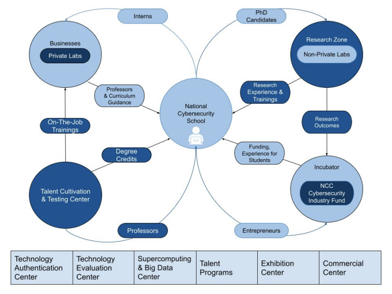 China’s National Cybersecurity Center | Center for Security and ...